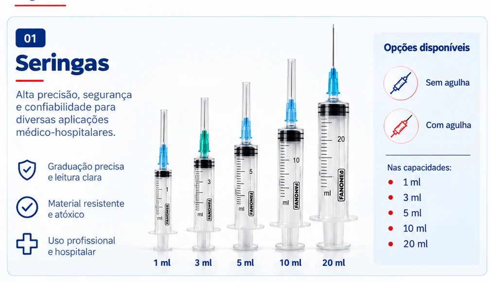 Seringas FANOMED